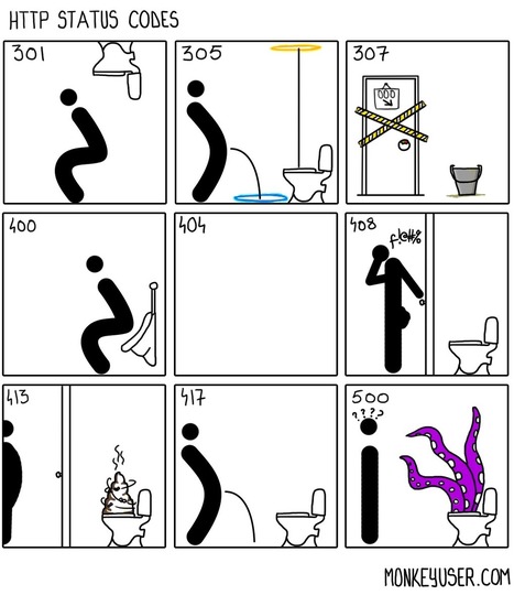 HTTP Status Codes | fun for geeks | Scoop.it