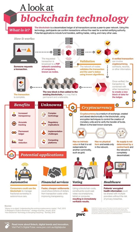 What is the Blockchain and Why is it So Important? | #Infographic #Fintech #BigData #CryptoCurrency | 21st Century Learning and Teaching | Scoop.it