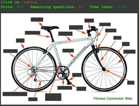 Create An Interactive, Label-Based Image Quiz! | EDU tools | Scoop.it
