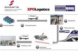 Logistique urbaine à Paris - le rail aussi ! | Veille territoriale AURH | Scoop.it