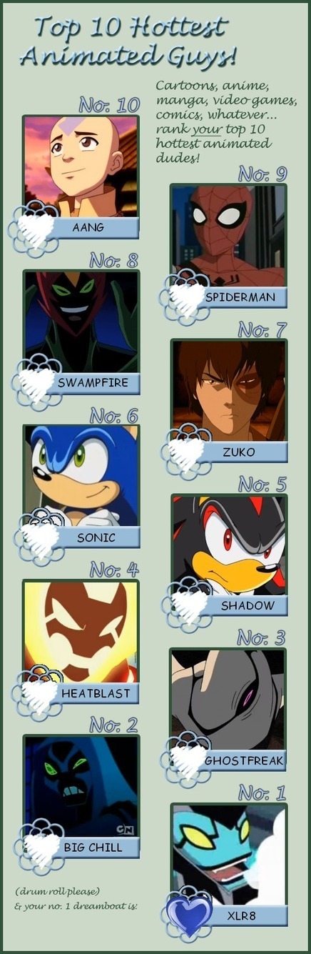 Top 10 Hottest Animated Guys! | Funny Pic And Wallpapers | Scoop.it