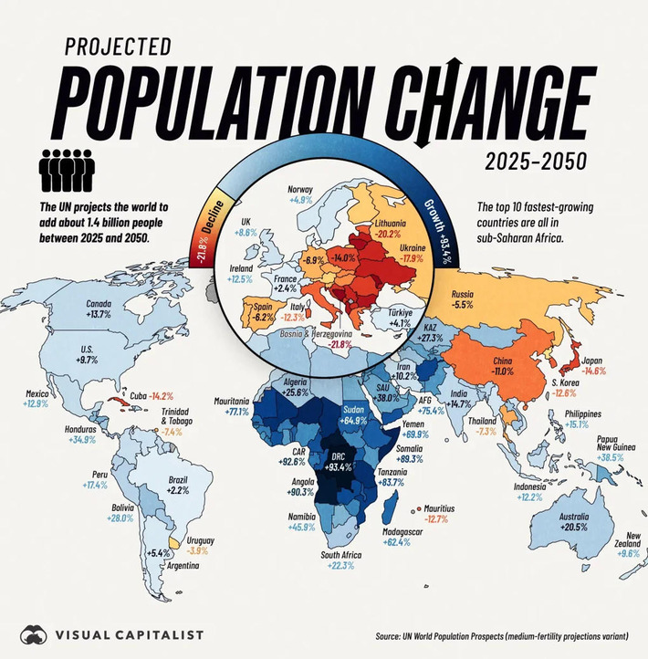 Projected Population Change by Country (2025-2050) | Financial Markets Report  - Transforming Money Into Wealth | Scoop.it
