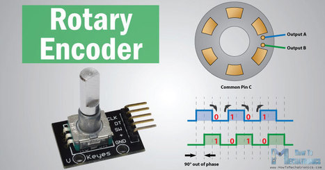 How Rotary Encoder Works and How To Use It with Arduino | #Coding #Maker #MakerED #MakerSpaces | 21st Century Learning and Teaching | Scoop.it