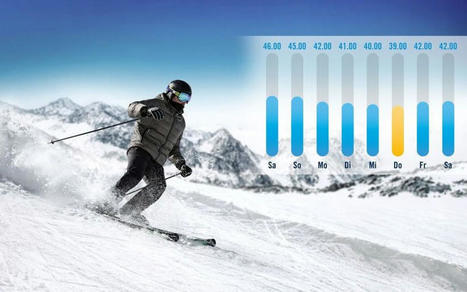 Ticketcorner Ski und Smart Pricer spannen zusammen | News aus der Seilbahn- und Wintersportwelt -- Nouvelles du monde des remontées mécaniques et du sport d'hiver | Scoop.it