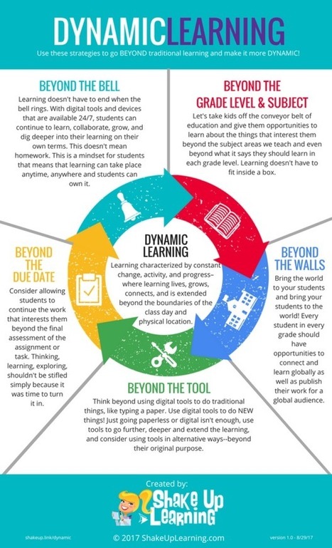 How to Push the Boundaries of School with Dynamic Learning | Shake Up Learning | #ModernLEARNing | Information and digital literacy in education via the digital path | Scoop.it