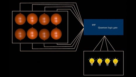 How do Quantum Computers work? | Digital Collaboration and the 21st C. | Scoop.it