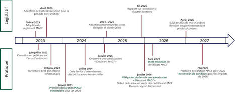 The European Union’s Carbon Border Adjustment Mechanism: Challenges and Prospects for the Agricultural Sector – Analysis n°207 | Elevage et environnement | Scoop.it