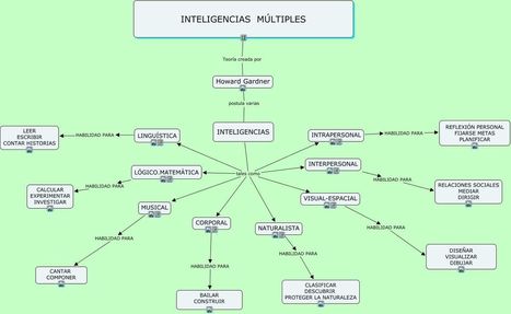 Mapa Conceptual de la Teoría de la Inteligencias Múltiples | Infografía | TIC & Educación | Scoop.it