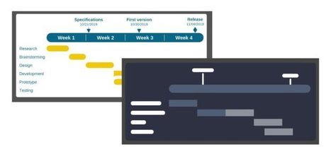gantt.io, para crear diagramas de Gantt desde la web | tecno4 | Scoop.it