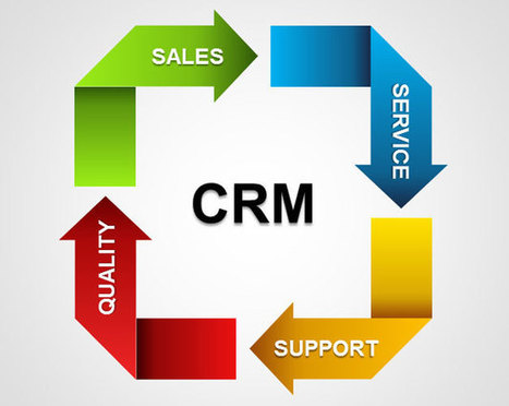 CRM Circular Squared PowerPoint Diagram with Arrows | Diagrams | Scoop.it