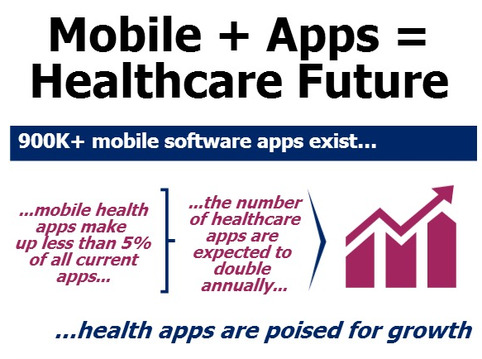 The case about health apps by @IMSHealth | Social Health on line | Scoop.it