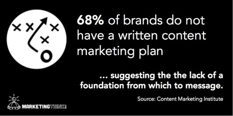 10 Simple Ways To Think About Content Marketing | Digital Transformation | Scoop.it