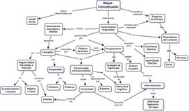 Mapas conceptuales: sintaxis del conocimiento – juandon. Innovación y  conocimiento