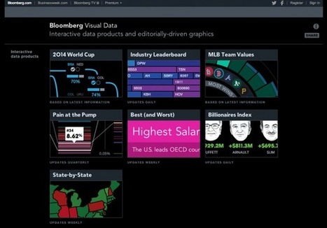 5 Content Curation Sites for Data Visualization | Visually Blog | Visualization Techniques and Practice | Scoop.it