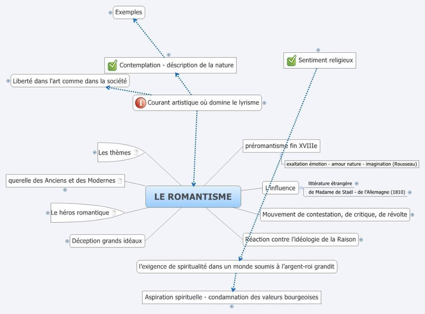Le Romantisme Carte Heuristique De Pre