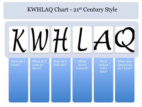 An Update to the Upgraded KWL for the 21st Century | STEM Best Practices K-12 | Scoop.it