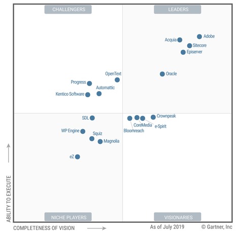 2019 Gartner Magic Quadrant for WCM Report reflects major trends where few large platforms dominate in a market full of niche solutions and challengers - not an easy choice to make | WHY IT MATTERS: Digital Transformation | Scoop.it