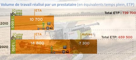 ETA : +40 % de volume de travail en dix ans | Lait de Normandie... et d'ailleurs | Scoop.it