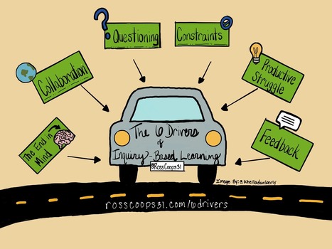 The 6 Drivers of Inquiry-Based Learning - Cooper on Curriculum | E-Learning-Inclusivo (Mashup) | Scoop.it