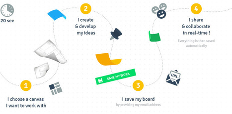 Collaborative whiteboard for visual methodologies - TUZZit | Communicate...and how! | Scoop.it