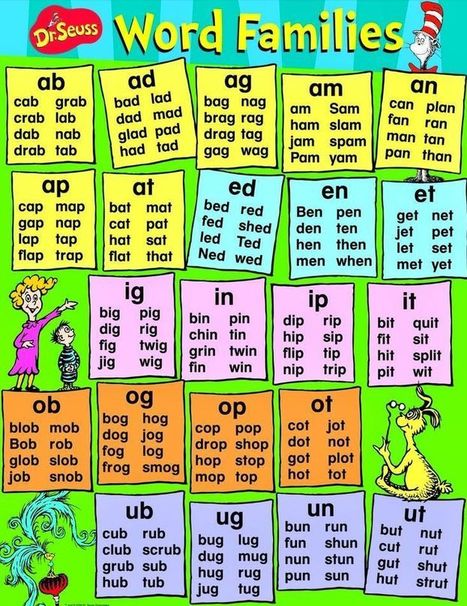 Word Families Rhyming Words And Nursery Rhyme