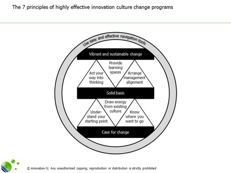 The 7 principles of highly effective innovation culture change programs | E-Learning-Inclusivo (Mashup) | Scoop.it