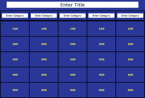 JeopardyLabs - Online Jeopardy Template | A1Uutiset | Scoop.it