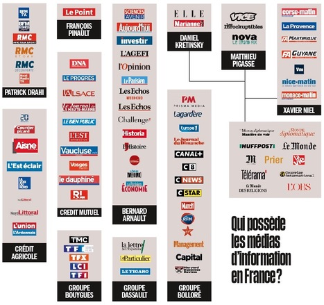 Empires m&eacute;diatiques: Main basse sur l'opinion | DocPresse ESJ Lille | Scoop.it