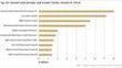 Largest closed-end, private real estate funds raised in 2014 | Timberland Investment | Scoop.it