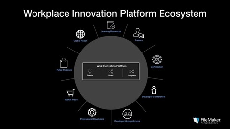 Introducing your Workplace Innovation Platform | FileMaker Community | Learning Claris FileMaker | Scoop.it