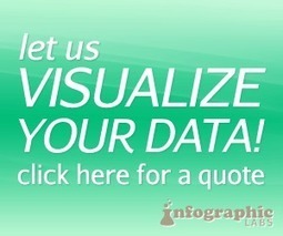 Facebook 2012 (infographic) | Infographics and Social Media | Scoop.it