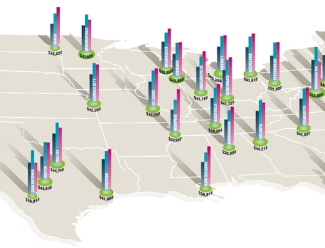 Large Cities: Where the Skills Are | ap human geography | Scoop.it