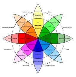 Leadership and Emotional Intelligence | Best Practices in Instructional Design  & Use of Learning Technologies | Scoop.it