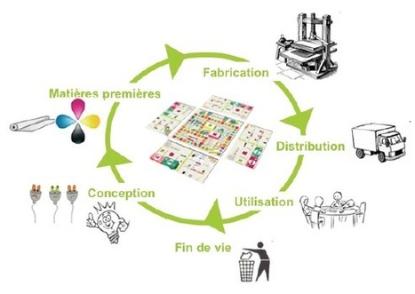 Comment calculer l&rsquo;impact environnemental d&rsquo;un produit ? | D&eacute;veloppement Durable, RSE et Energies | Scoop.it