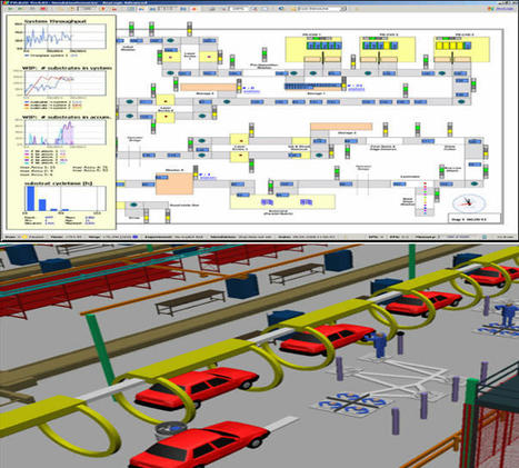 Scheduling vs. Simulation | Production planning and scheduling | Scoop.it