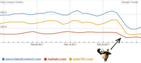 Site Traffic Improves Two Weeks After Google&rsquo;s Panda Update | Google Penalty World | Scoop.it