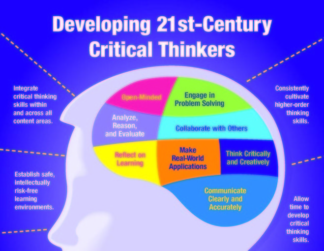 Critical thinking analysis picture