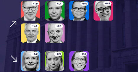 Yle poll: Finns Party support takes a dive | Yle News | Yle | 1Uutiset - Lukemisen tähden | Scoop.it