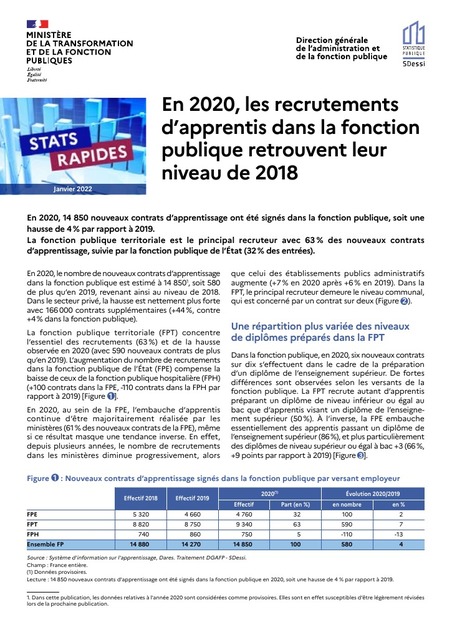 En 2020, les recrutements d’apprentis dans la fonction publique retrouvent leur niveau de 2018 | Veille juridique du CDG13 | Scoop.it