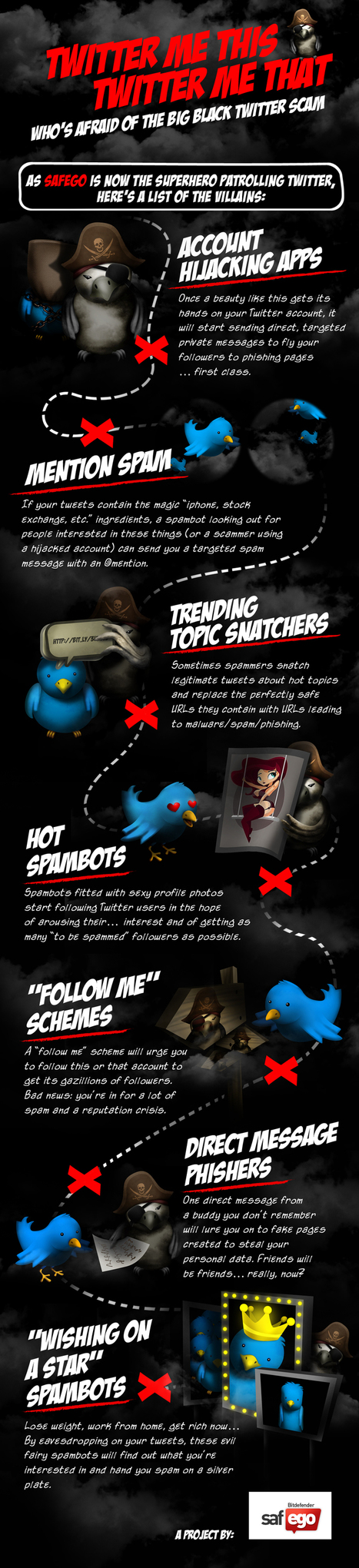 [Infographic] Types of Twitter Scams | ICT Security-Sécurité PC et Internet | Scoop.it