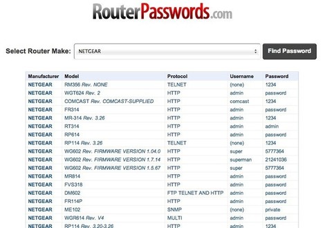Mot de passe admin de votre box ou routeur | Le Top des Applications Web et Logiciels Gratuits | Scoop.it