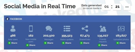 [Infographie] Toutes les données en temps réel des réseaux sociaux | Geeks | Scoop.it