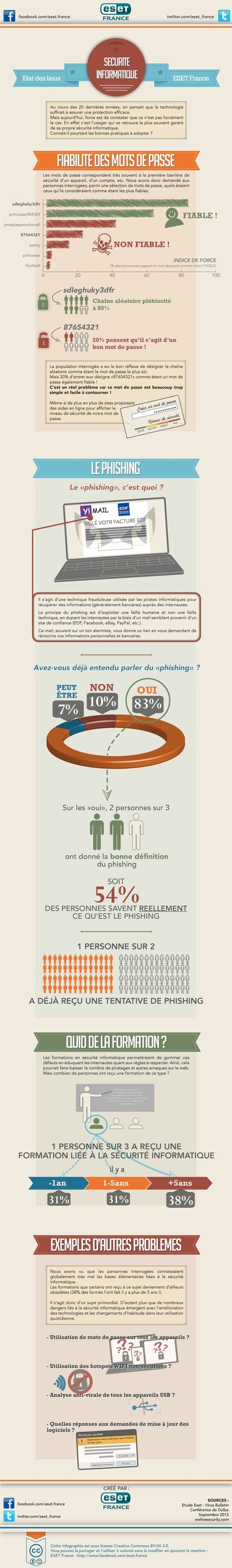 Infographie ESET : Le comportement des internautes par rapport à la sécurité en ligne | Libertés Numériques | Scoop.it