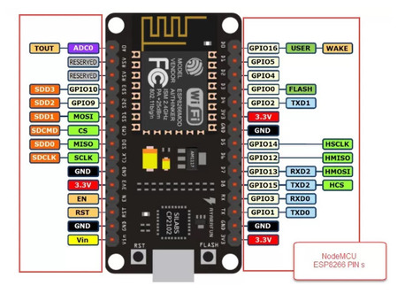 NodeMCU ESP8266 PINs – PINOUT | #Coding #Maker #MakerED #MakerSpaces #IoT | 21st Century Learning and Teaching | Scoop.it