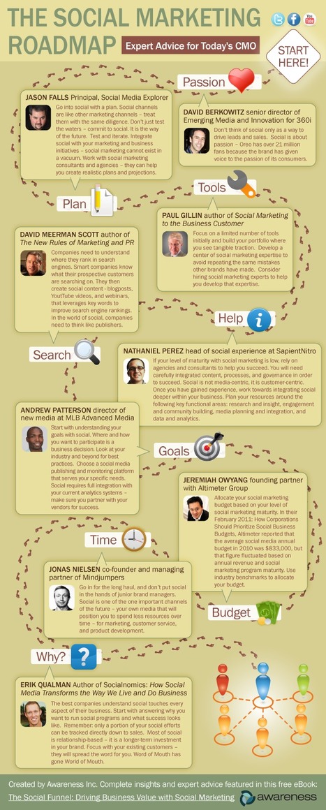 9 Expert Tips For Social Media Marketers [INFOGRAPHIC] | Time to Learn | Scoop.it