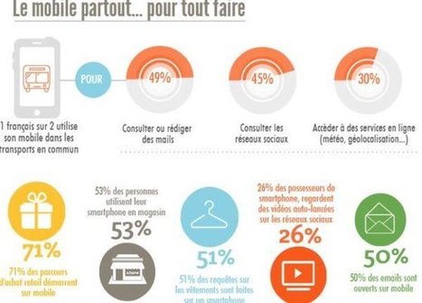 Le #Mobile toujours plus au coeur du parcours d'achat multicanal | M-Market | Scoop.it