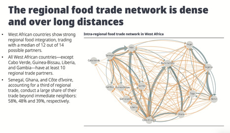 REPORT: Intra-regional Food Trade in West Africa | AFRIQUES | Scoop.it