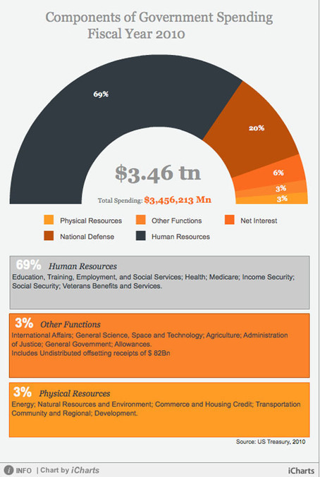 The 20 best tools for data visualization | Design tools | | Languages, ICT, education | Scoop.it