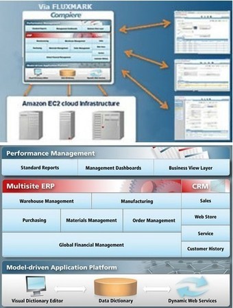 fluxmark: Compiere Community Edition 3.5 Fr 2016 Logiciel professionnel gratuit CRM + ERP Gestion Entreprise | Logiciel Gratuit Licence Gratuite | Scoop.it