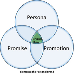A Roadmap to #PersonalBranding for Geoprofessionals: Part 2 | E-Learning-Inclusivo (Mashup) | Scoop.it